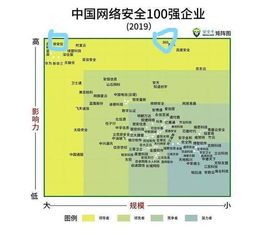 緊盯齊向東的周鴻祎，已失去了自我 網絡與信息安全軟件開發的反思