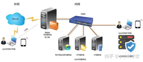 醫(yī)藥企業(yè)服務(wù)器安全策略 信息化與遠(yuǎn)程辦公的風(fēng)險(xiǎn)防控方案