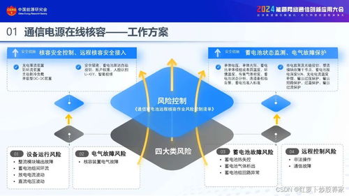 2024通信電源在線核容和全過程評(píng)價(jià)實(shí)踐應(yīng)用報(bào)告
