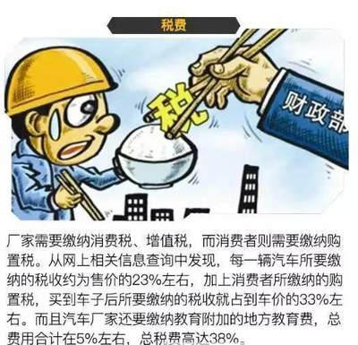 4S店賣一輛車的利潤分配 技術(shù)轉(zhuǎn)讓費(fèi)用與消費(fèi)者支出解析